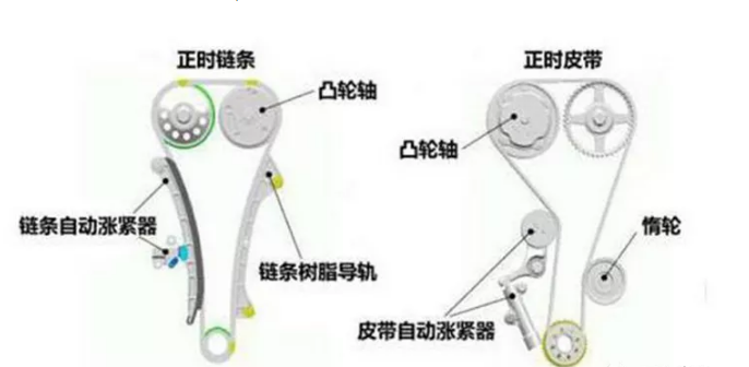 汽車張緊器的作用及原理有哪些？